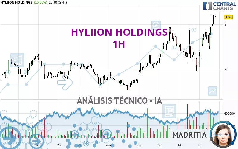 HYLIION HOLDINGS - 1H