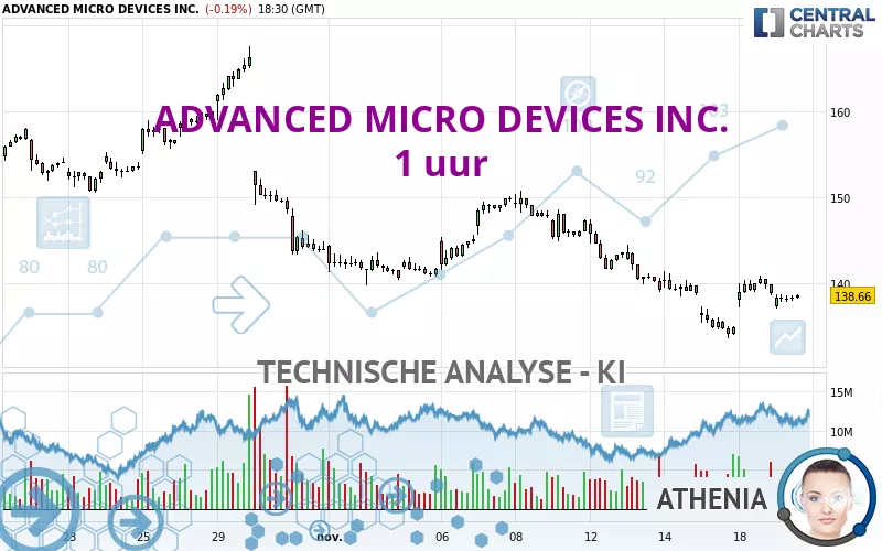 ADVANCED MICRO DEVICES INC. - 1H