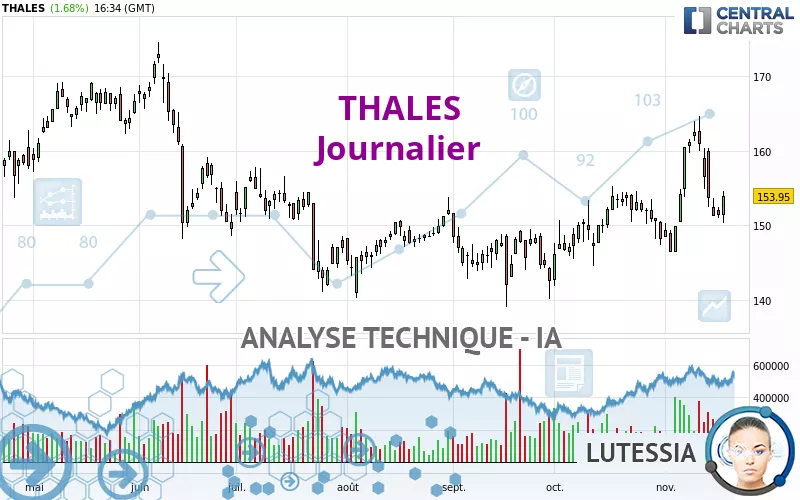 THALES - Journalier