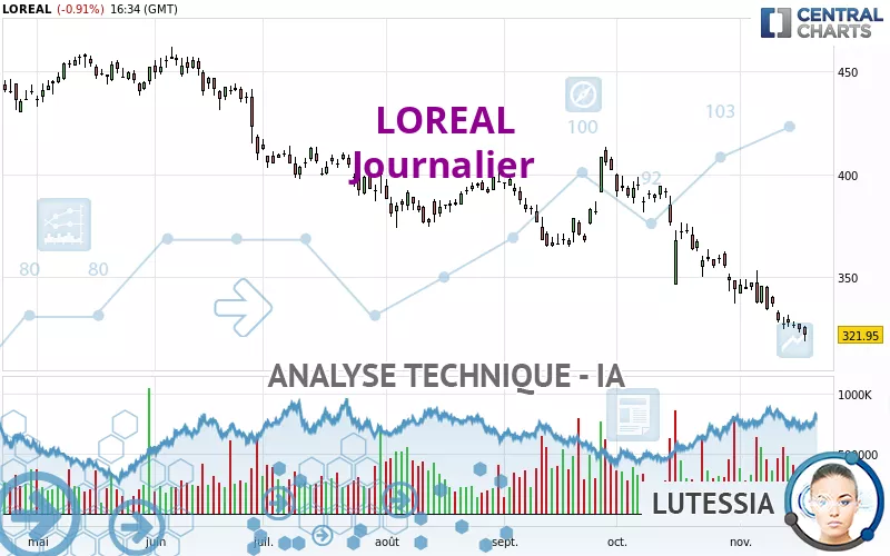 LOREAL - Journalier