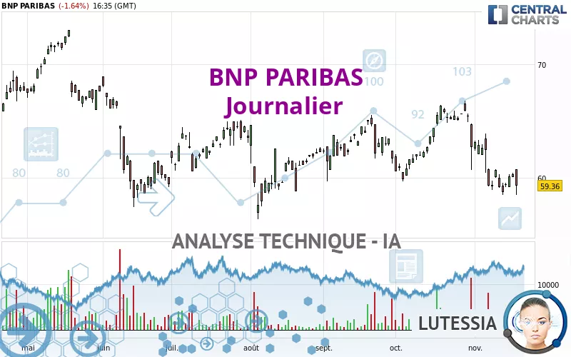 BNP PARIBAS - Dagelijks