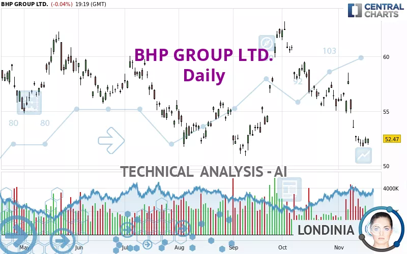 BHP GROUP LTD. - Diario