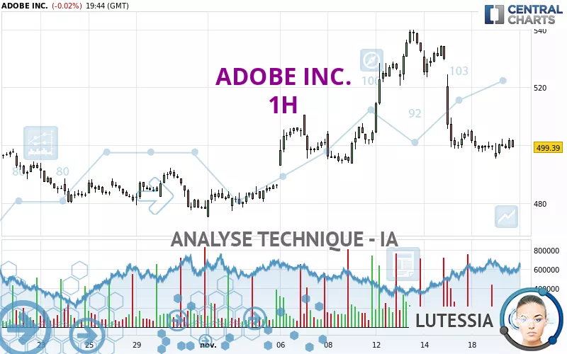 ADOBE INC. - 1H