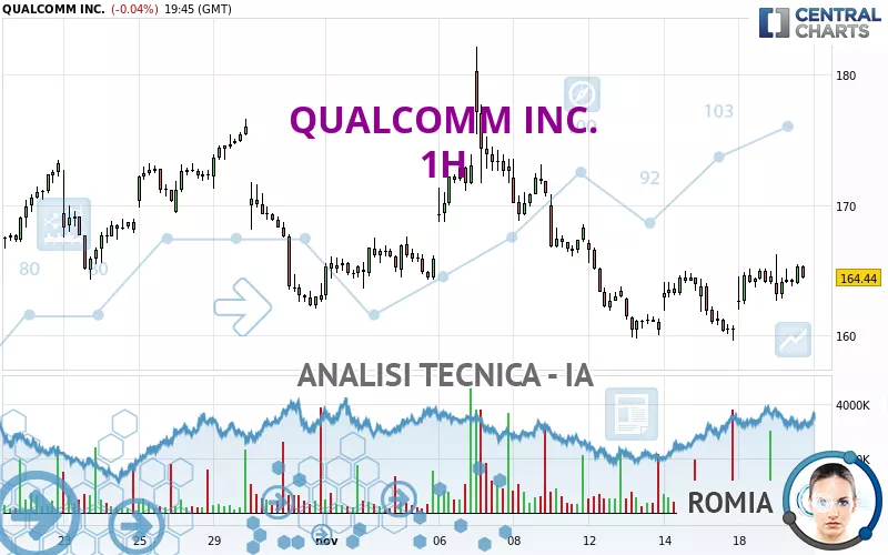 QUALCOMM INC. - 1H