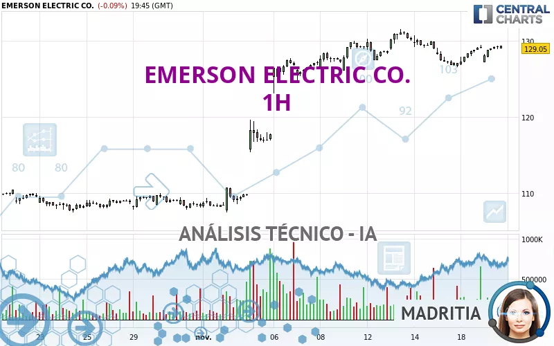 EMERSON ELECTRIC CO. - 1H