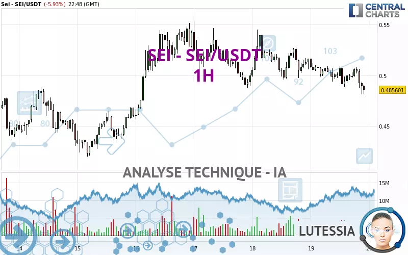 SEI - SEI/USDT - 1H