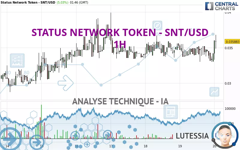 STATUS NETWORK TOKEN - SNT/USD - 1H