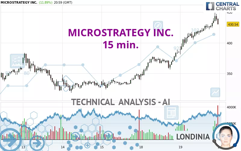 MICROSTRATEGY INC. - 15 min.