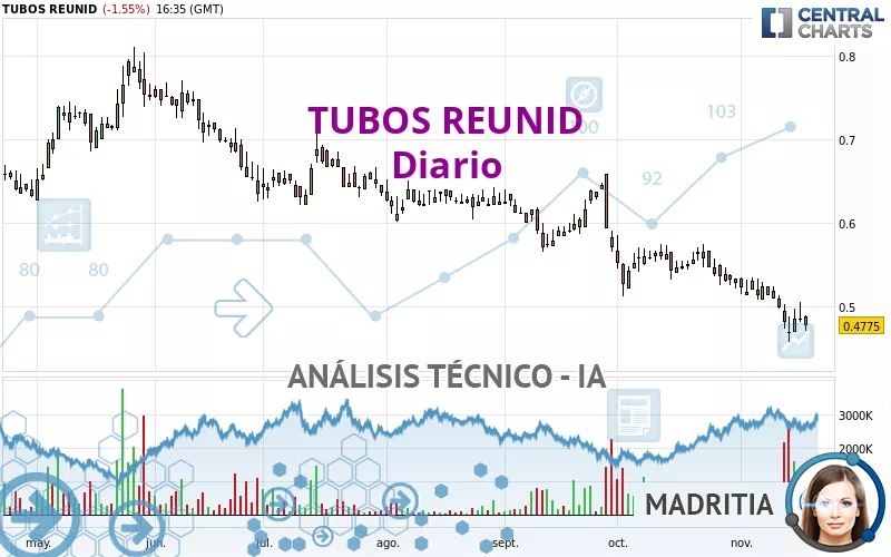 TUBOS REUNID - Diario