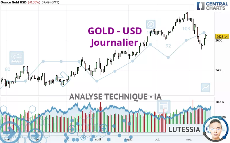 GOLD - USD - Diario