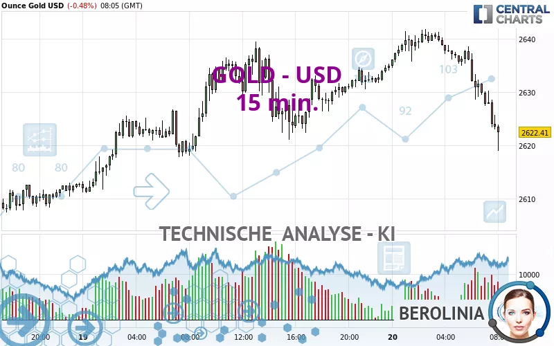 GOLD - USD - 15 min.