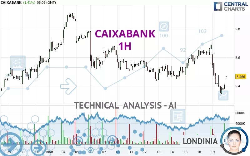 CAIXABANK - 1H