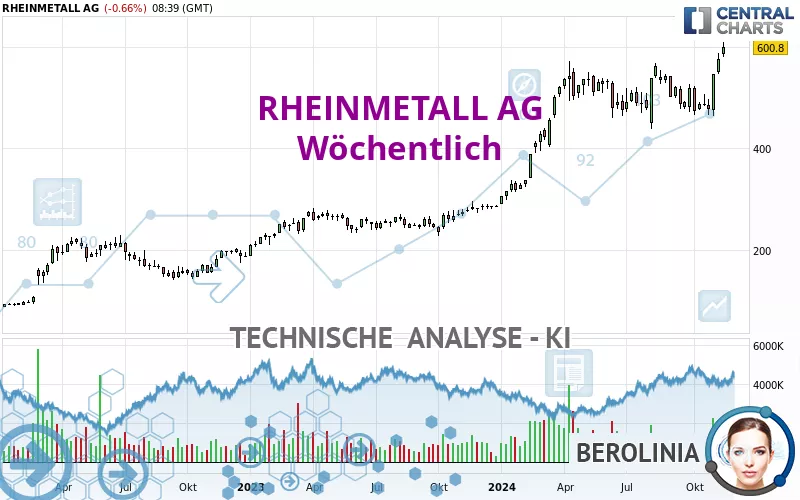 RHEINMETALL AG - Hebdomadaire