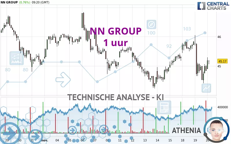 NN GROUP - 1 uur