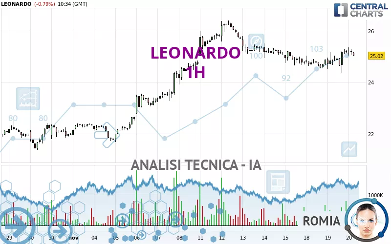 LEONARDO - 1H