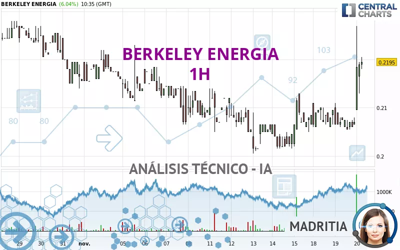 BERKELEY ENERGIA - 1H