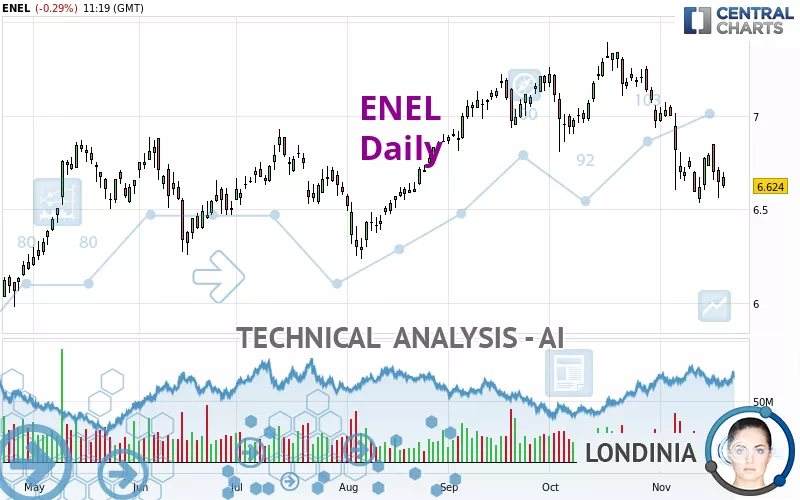 ENEL - Giornaliero