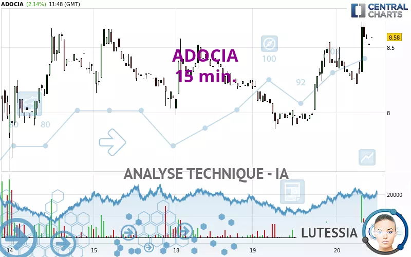 ADOCIA - 15 min.