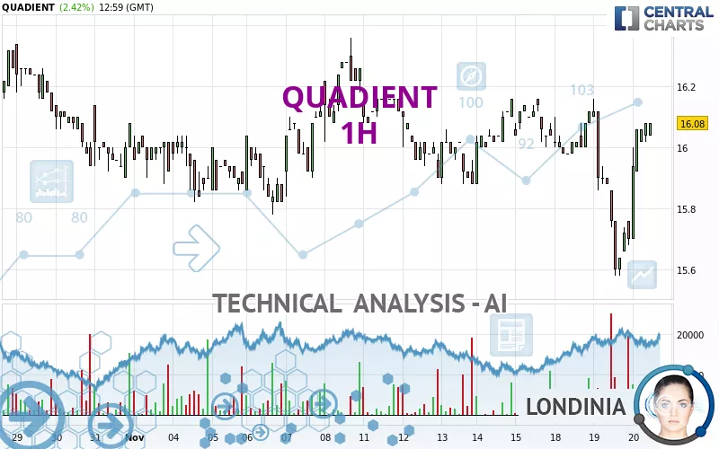 QUADIENT - 1H