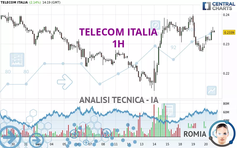 TELECOM ITALIA - 1H