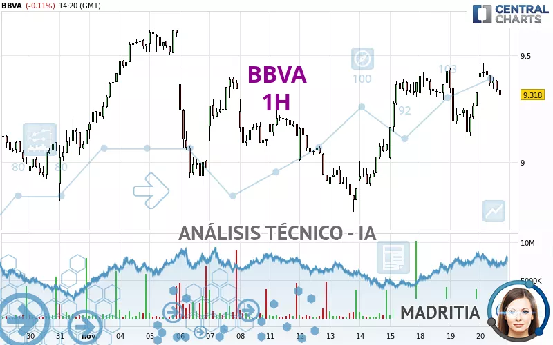 BBVA - 1H