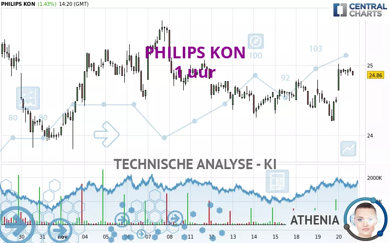 PHILIPS KON - 1 uur