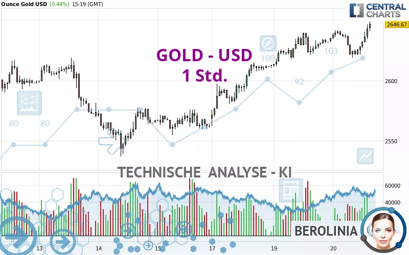 GOLD - USD - 1H