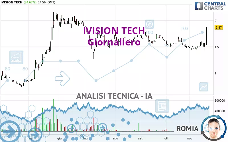 IVISION TECH - Diario