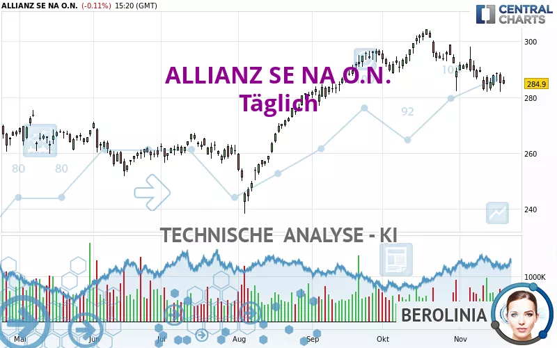 ALLIANZ SE NA O.N. - Täglich