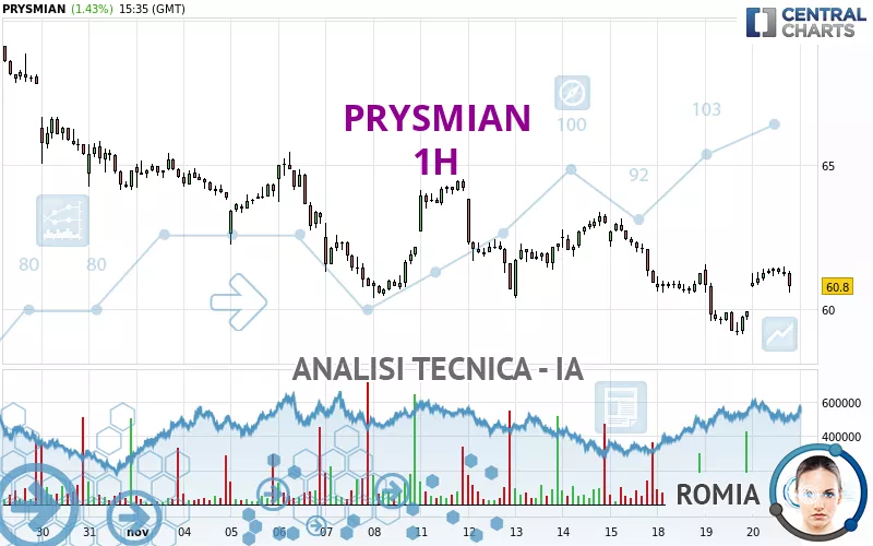 PRYSMIAN - 1H