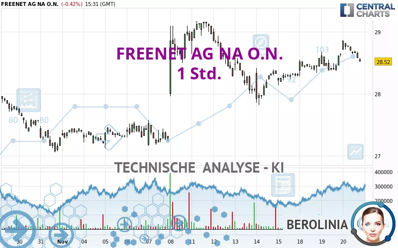 FREENET AG NA O.N. - 1 Std.