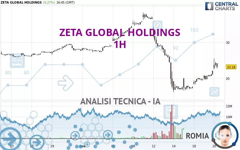 ZETA GLOBAL HOLDINGS - 1H