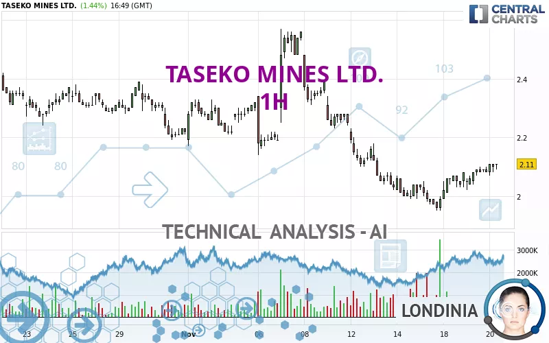 TASEKO MINES LTD. - 1H