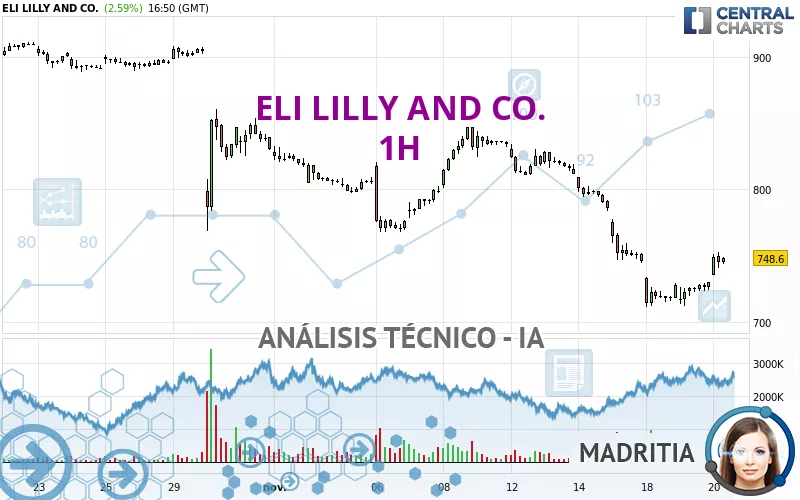 ELI LILLY AND CO. - 1H