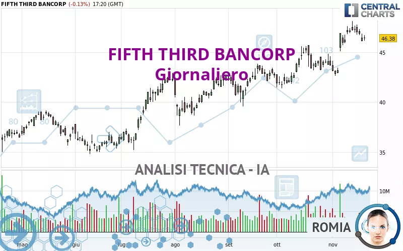 FIFTH THIRD BANCORP - Diario