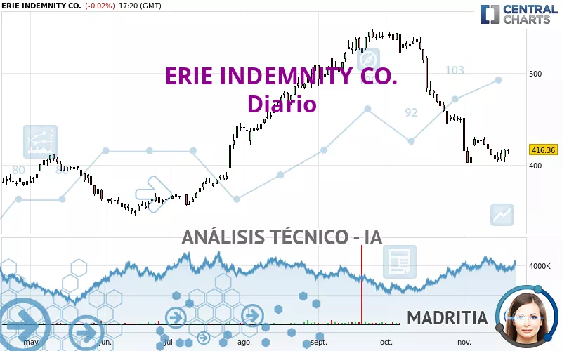 ERIE INDEMNITY CO. - Daily