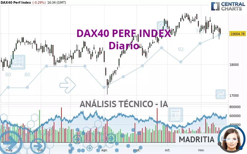 DAX40 PERF INDEX - Journalier