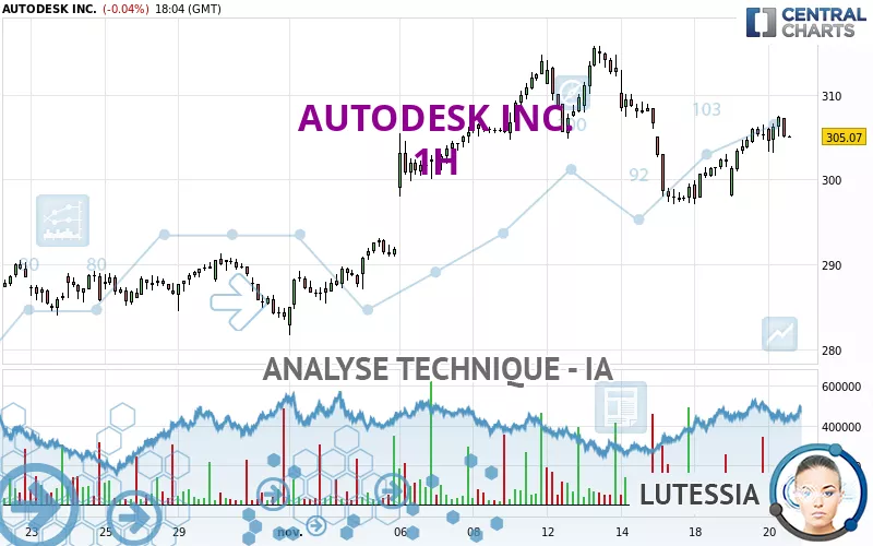 AUTODESK INC. - 1 Std.