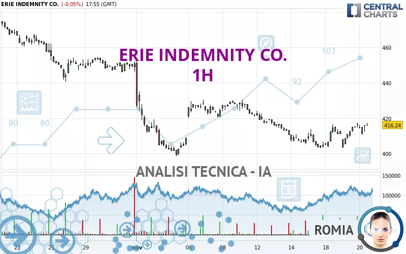 ERIE INDEMNITY CO. - 1H