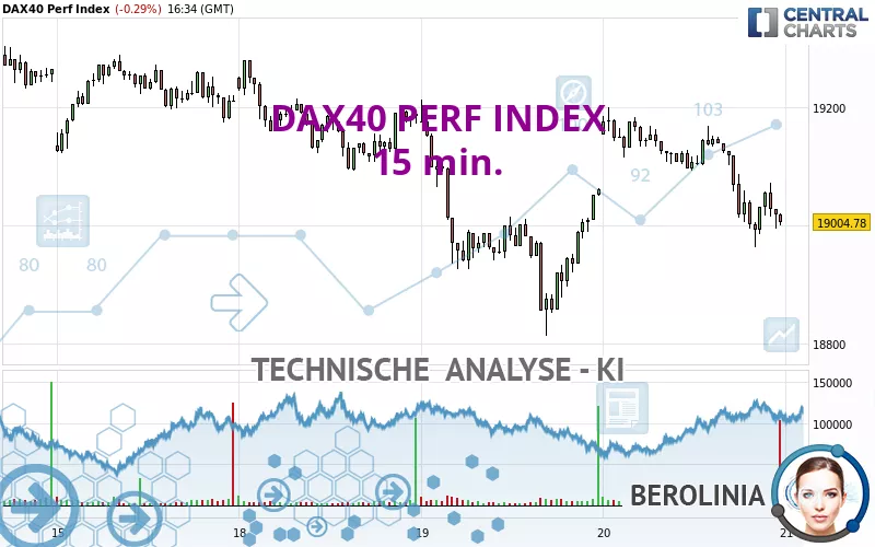 DAX40 PERF INDEX - 15 min.