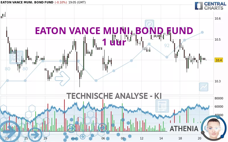 EATON VANCE MUNI. BOND FUND - 1 uur