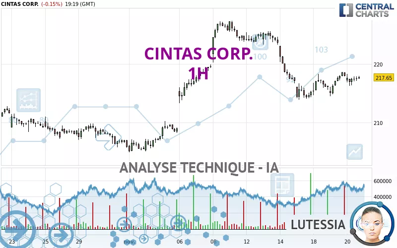 CINTAS CORP. - 1H