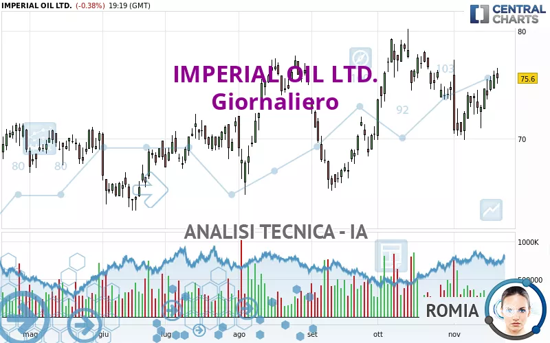 IMPERIAL OIL LTD. - Diario