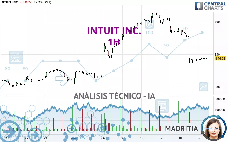 INTUIT INC. - 1H