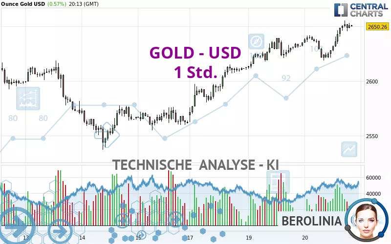 GOLD - USD - 1H