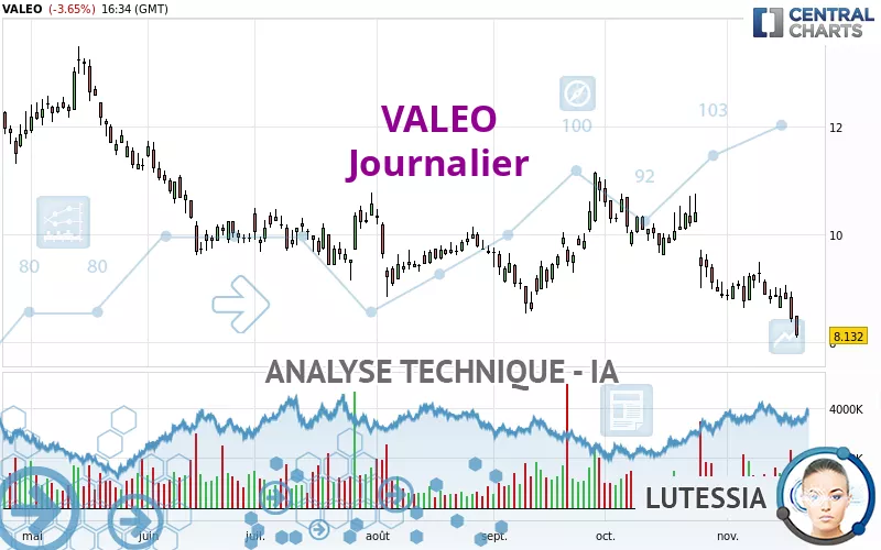 VALEO - Journalier