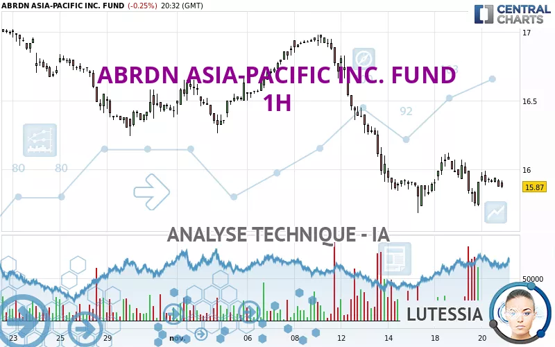 ABRDN ASIA-PACIFIC INC. FUND - 1H