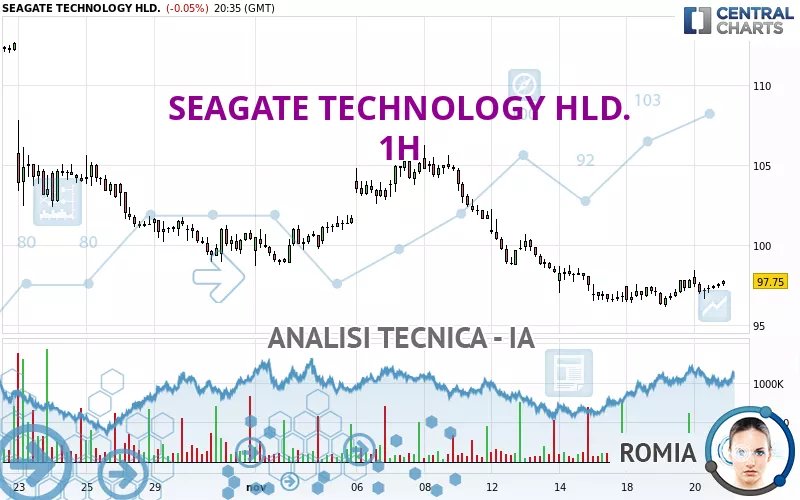 SEAGATE TECHNOLOGY HLD. - 1H