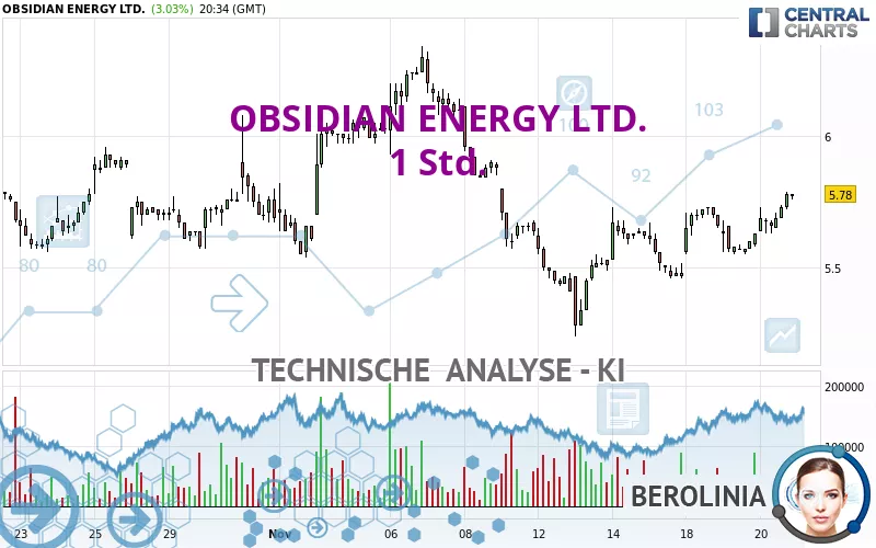 OBSIDIAN ENERGY LTD. - 1 Std.