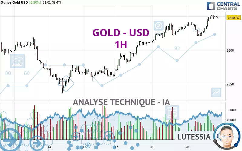 GOLD - USD - 1H